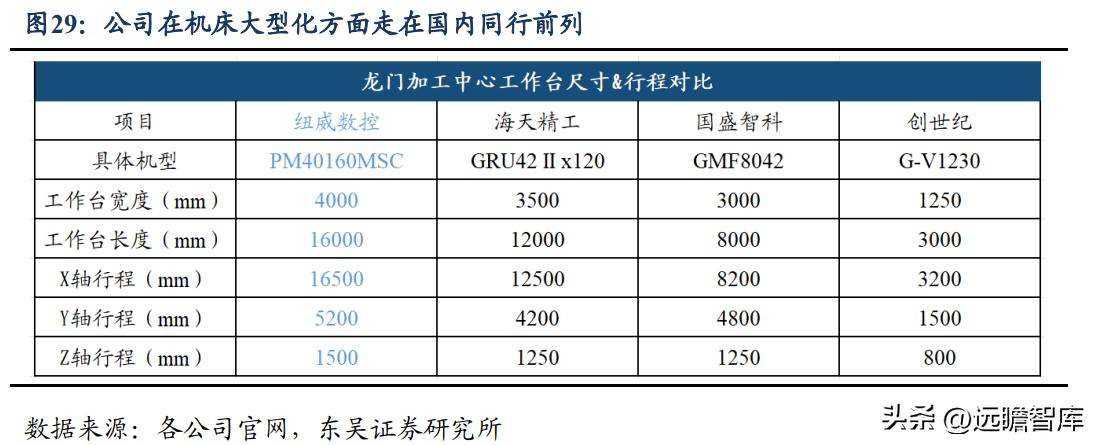 高端ai智能数控机床公司纽威,纽威数控新能源