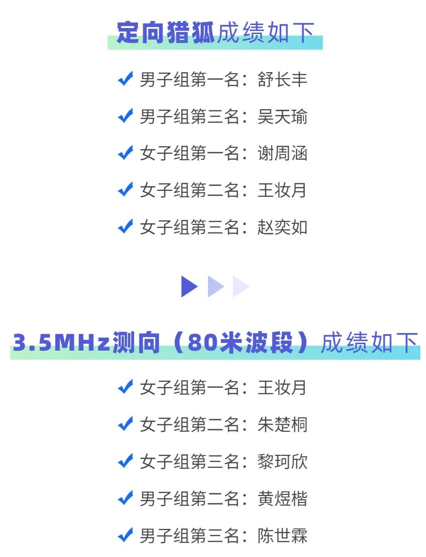 2022年深圳市高中四校无线电测向联赛圆满落幕