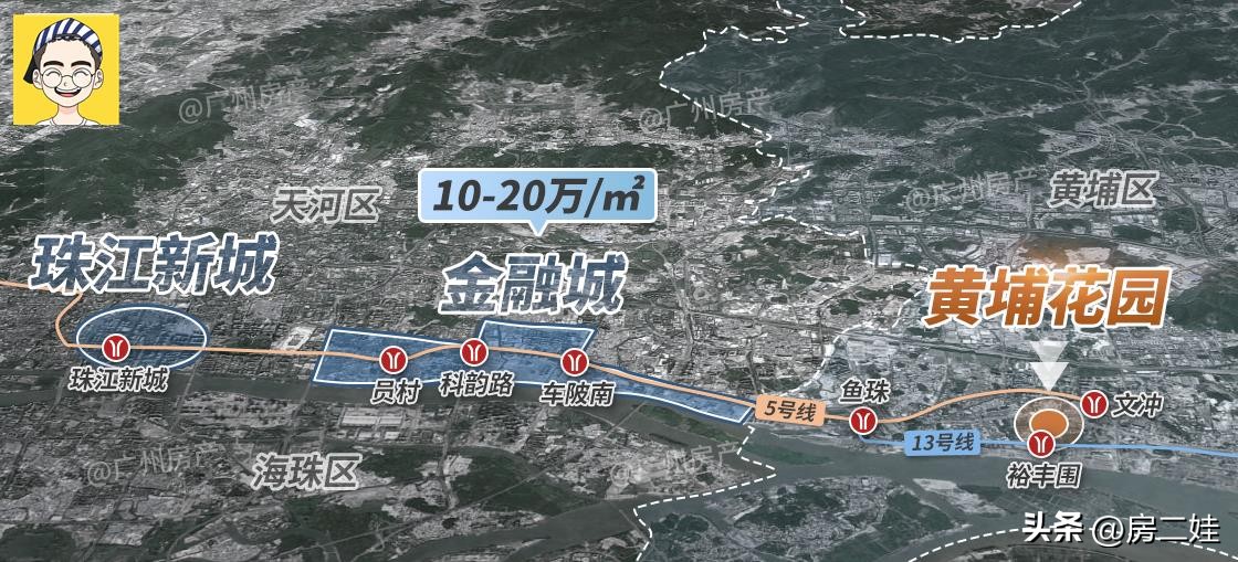 黄埔区花园多少钱,黄埔花园最新价格