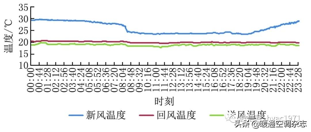 洁净空调系统gmp审计要点解析,洁净厂房空调系统节能
