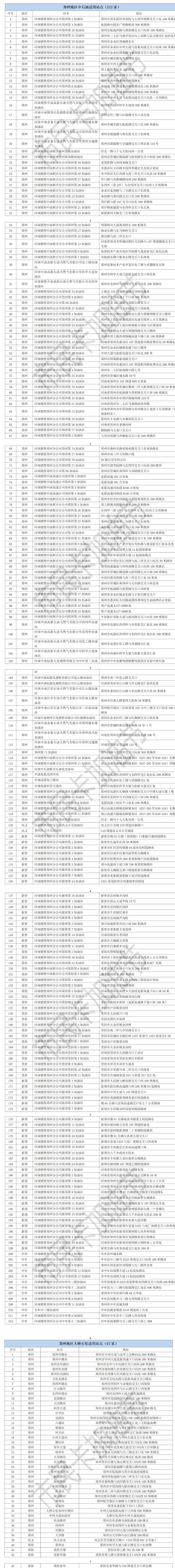 薅羊毛中石化锦鲤活动,薅羊毛中国石化