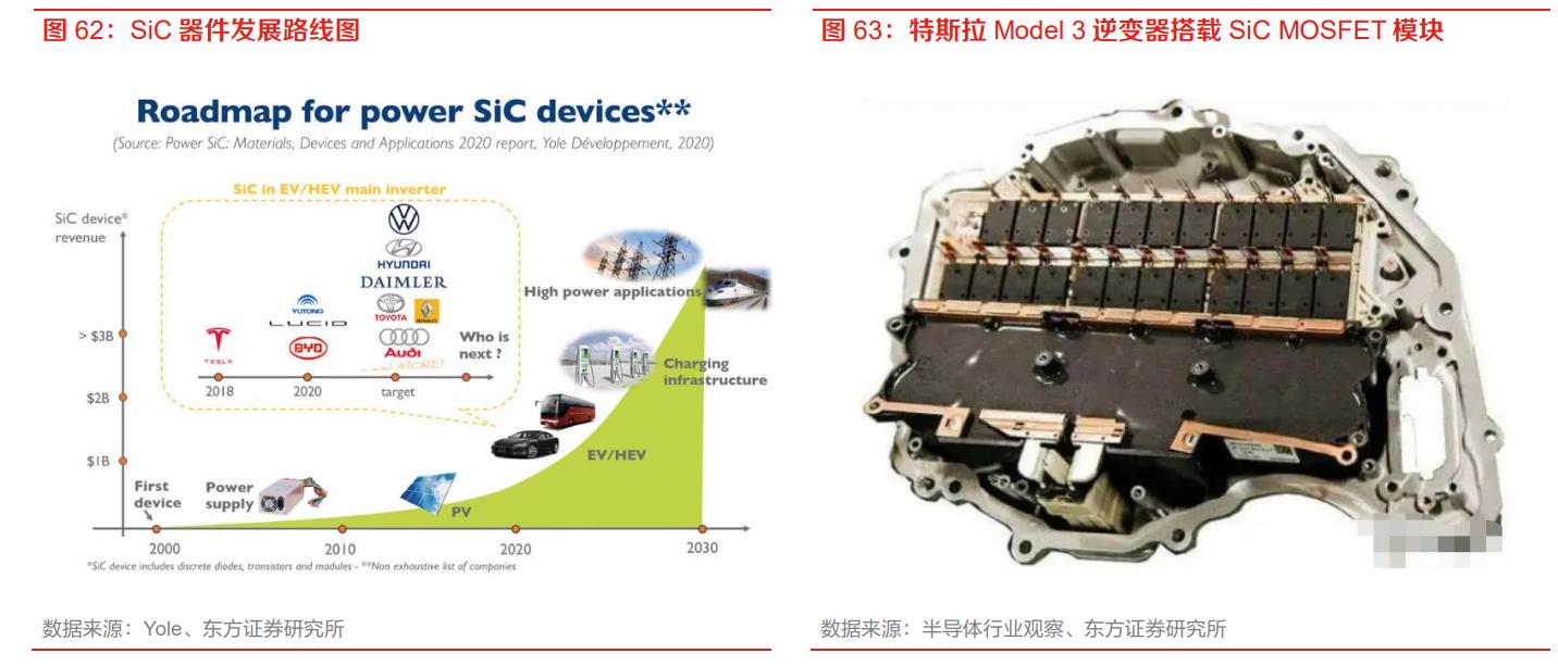 igbt芯片龙头全球份额25%,igbt国内龙头企业