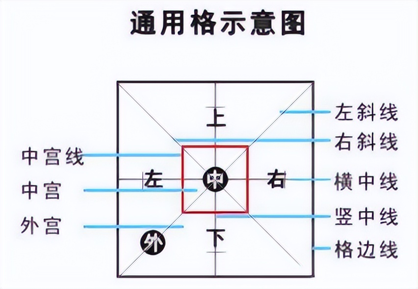习字格和田字格区别,习字格是什么