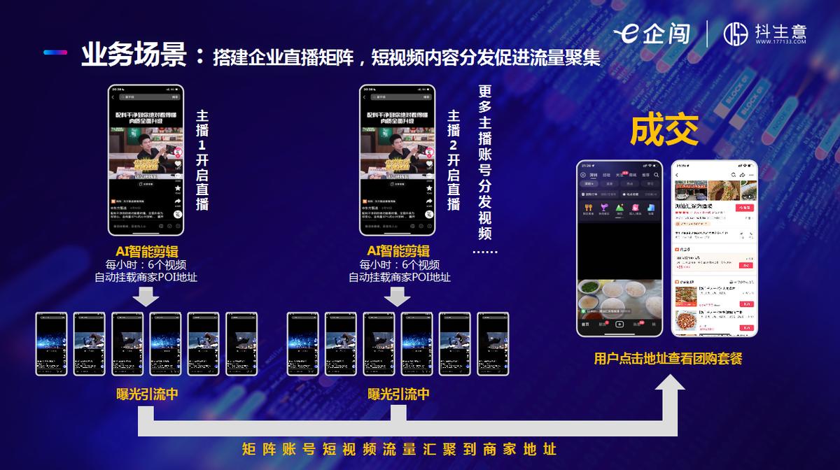 抖商直播营销方案,短视频直播获客引流变现系统