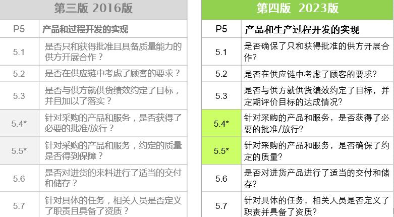 vda6.32023版跟2016版的区别,vda6.32023版有审核过程吗