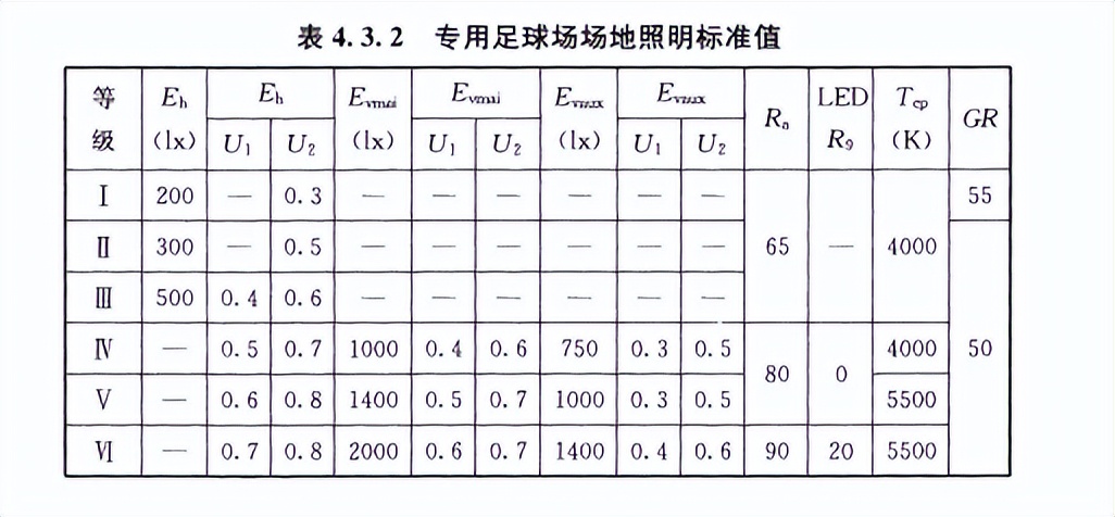 室外足球场篮球场灯光,室内篮球场和足球场
