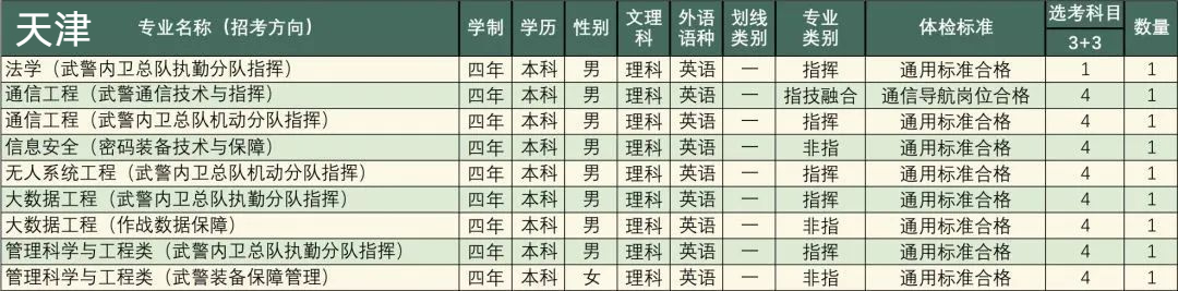高考志愿填报军校体检标准,高考报考军校视力需要什么条件
