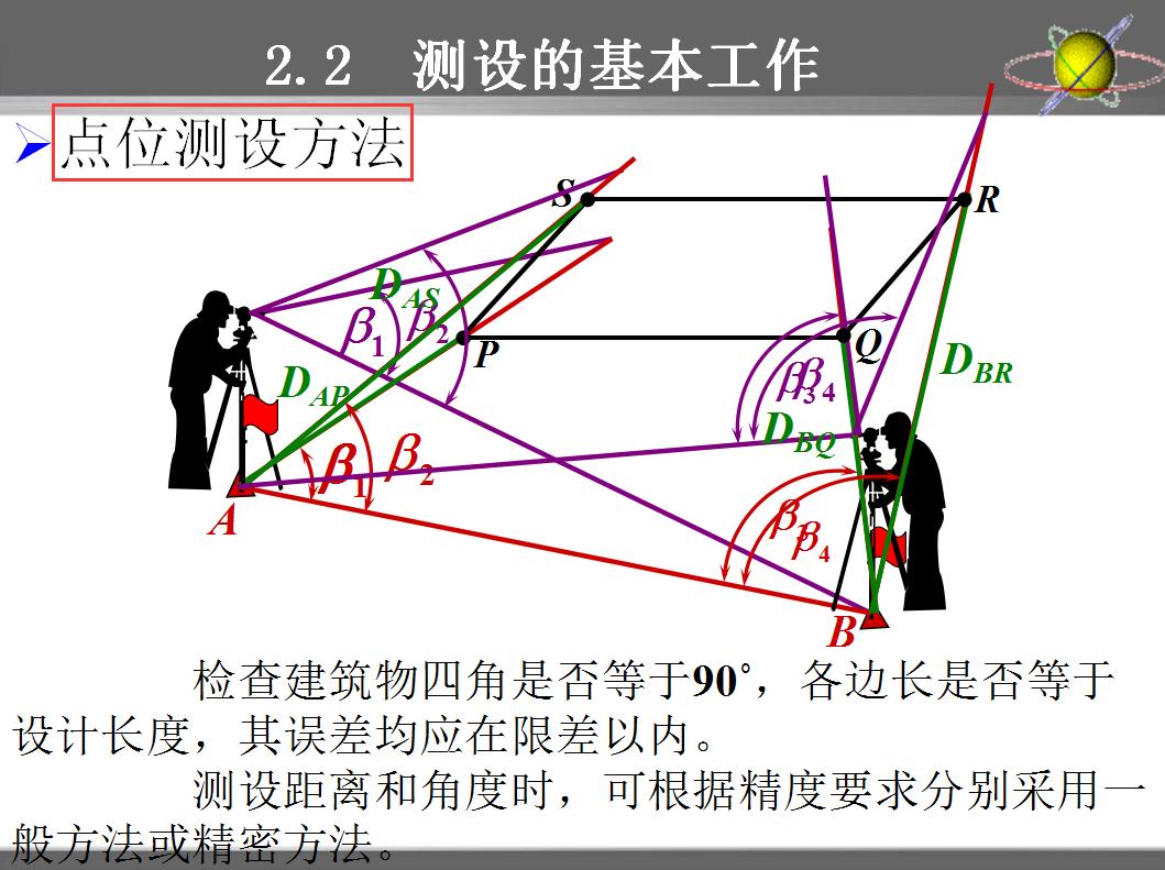 工程测量员技师技能鉴定培训视频,工程测量水准测量员自学视频教程