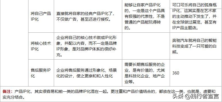 什么叫品牌ip化的营销策略,品牌ip营销策略
