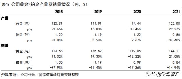 百年老凤祥老字号,百年品牌核心竞争力