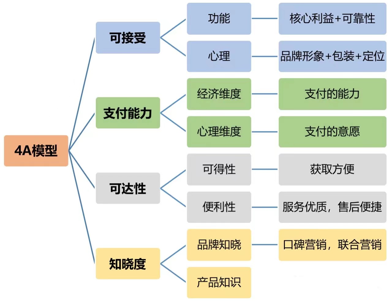教培行业裂变式营销,营销思维与商业模式学习课程培训