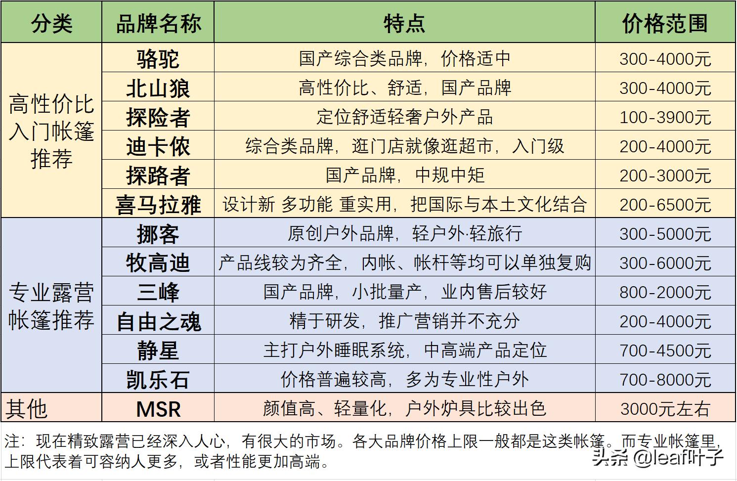 最好的露营帐篷品牌,专业露营帐篷品牌