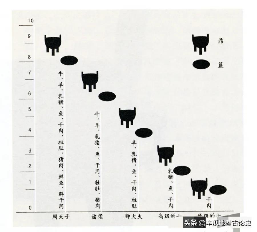 西周时期的五大刑罚,地下文物看陕西大秦帝国