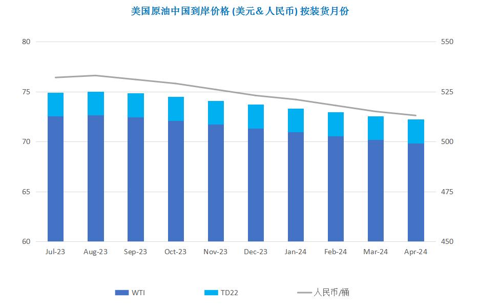 原油期货连续三日收涨创两周新高,原油期货价格上涨利好俄罗斯