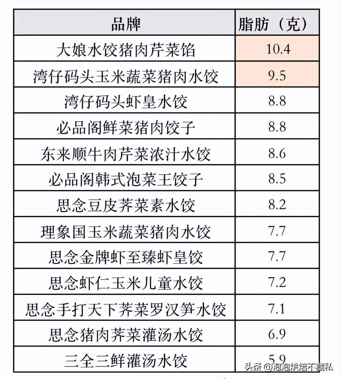 一次吃到三种口味的水饺,一次吃了40个水饺