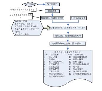 装修管理办法详解图解大全,最新住宅装修管理办法