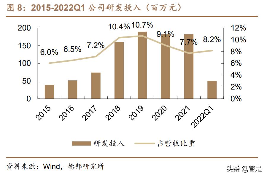 三诺生物研究报告：国产血糖第一品牌，百亿级单品CGM上市在即