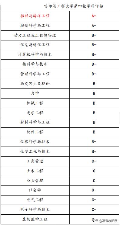 哈尔滨工程大学综合评价招生,哈尔滨工程大学2024招生简章