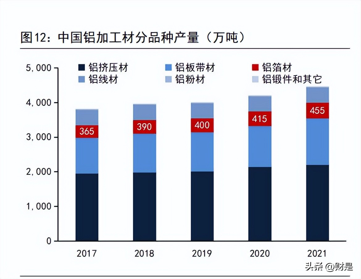鼎胜新材氢能源,鼎胜新材电池铝箔多少吨
