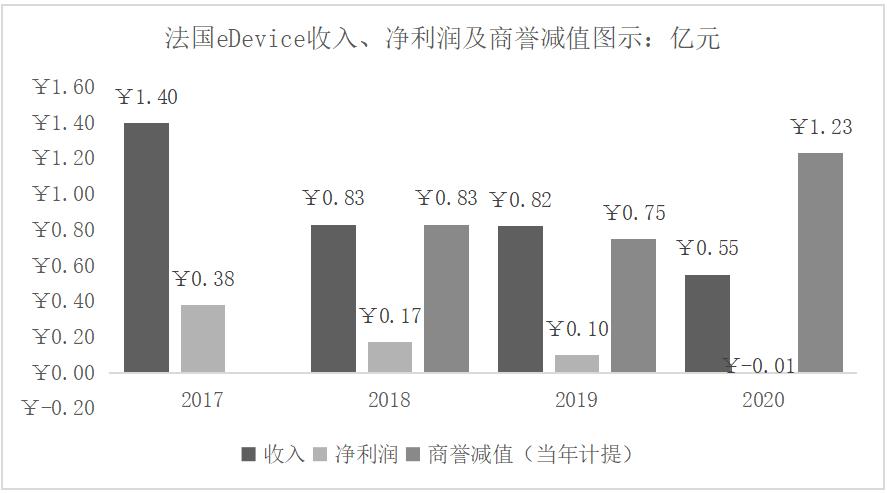 九安医疗如何做到世界第一,九安医疗历史回顾