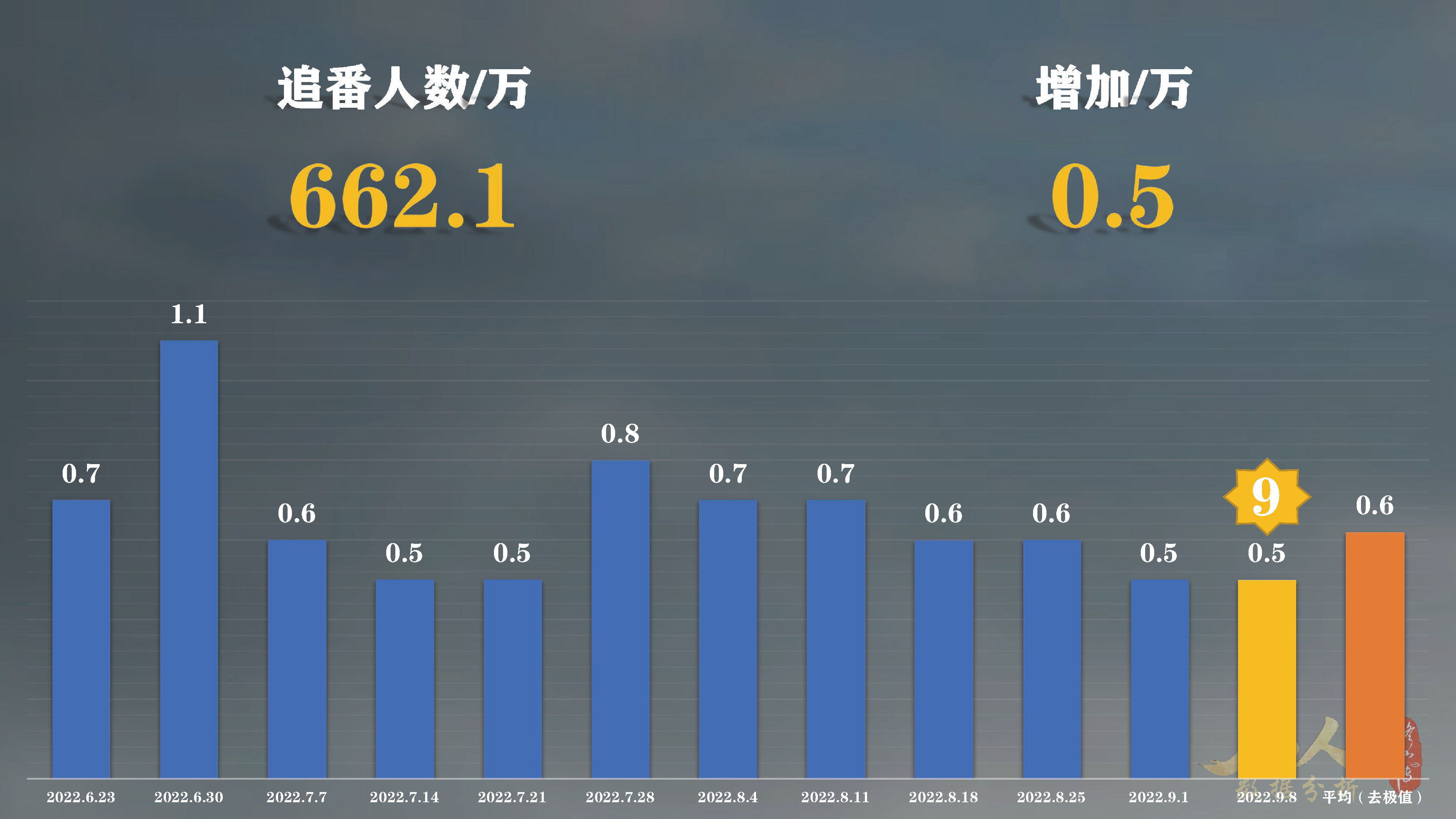 就3天？凡人修仙传动漫第1集高播暂停！第61集高播还在继续