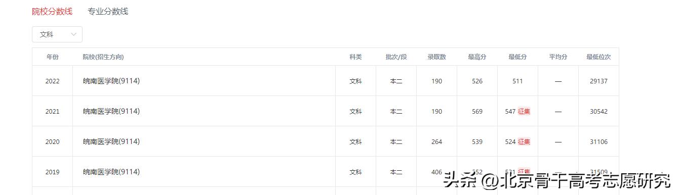 皖南医学院什么时候改名大学,皖南医学院更名大学进展