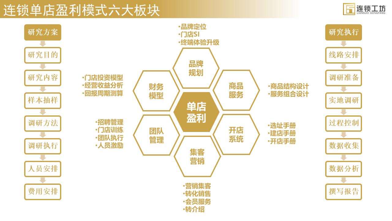 成都三顾冒菜餐饮管理有限公司,成都三顾冒菜加盟费用