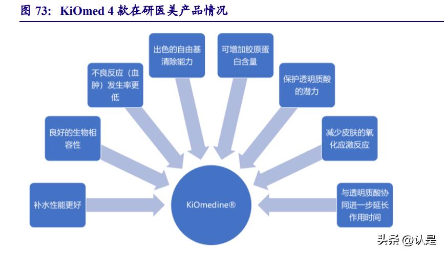 华东医药未来十年成长性分析,华东医药发展前景分析