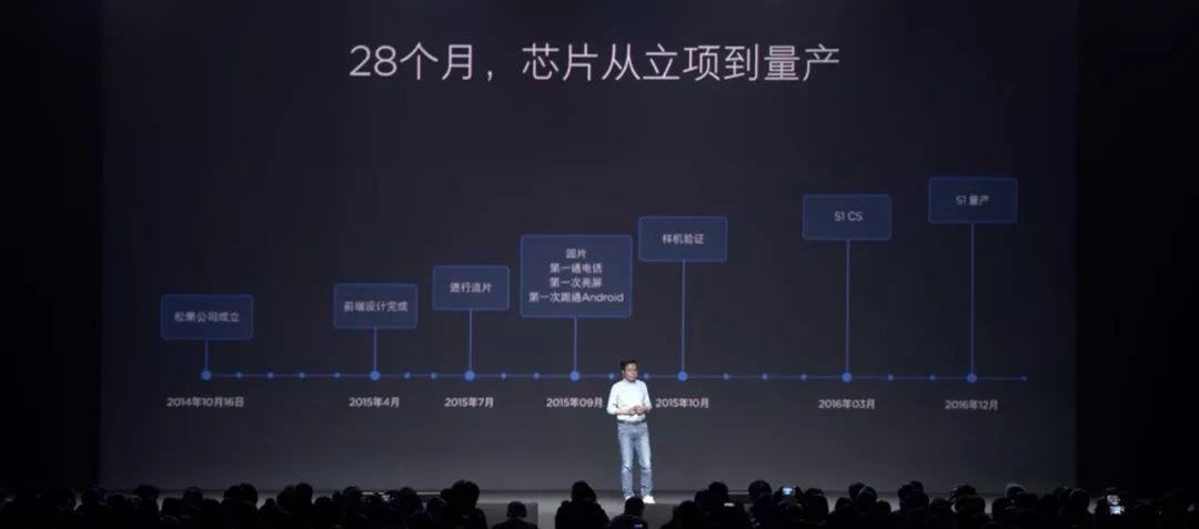 自研芯片华为和小米,小米的澎湃芯片是自研的吗