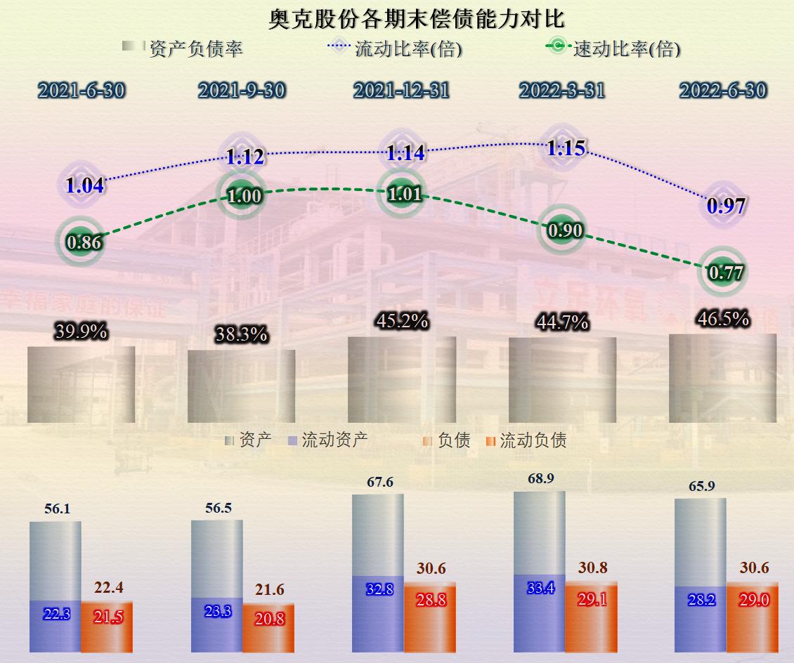 23年奥克股份最新分析,奥克股份半年报点评