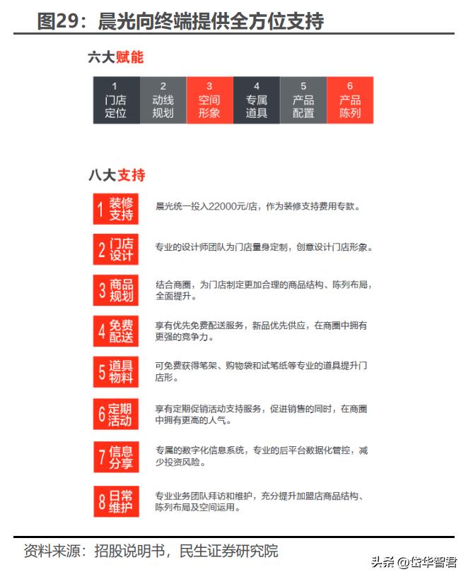 晨光文具为什么要改为晨光股份,从传统企业向智能化转型