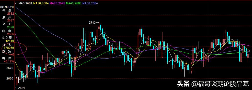 期货怎么做好短线操作工作,期货做短线的最佳方法