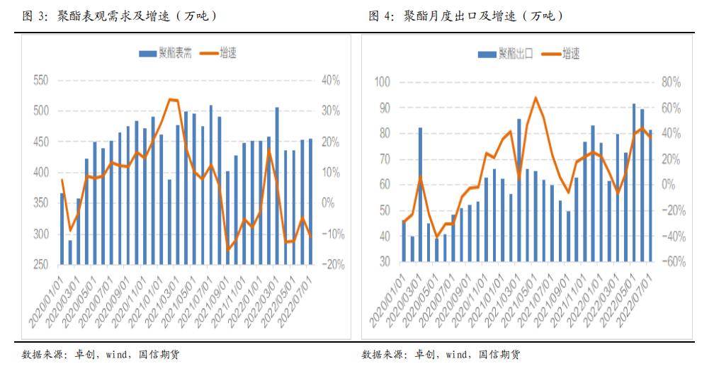 pta进口多还是出口多,pta出口服务商