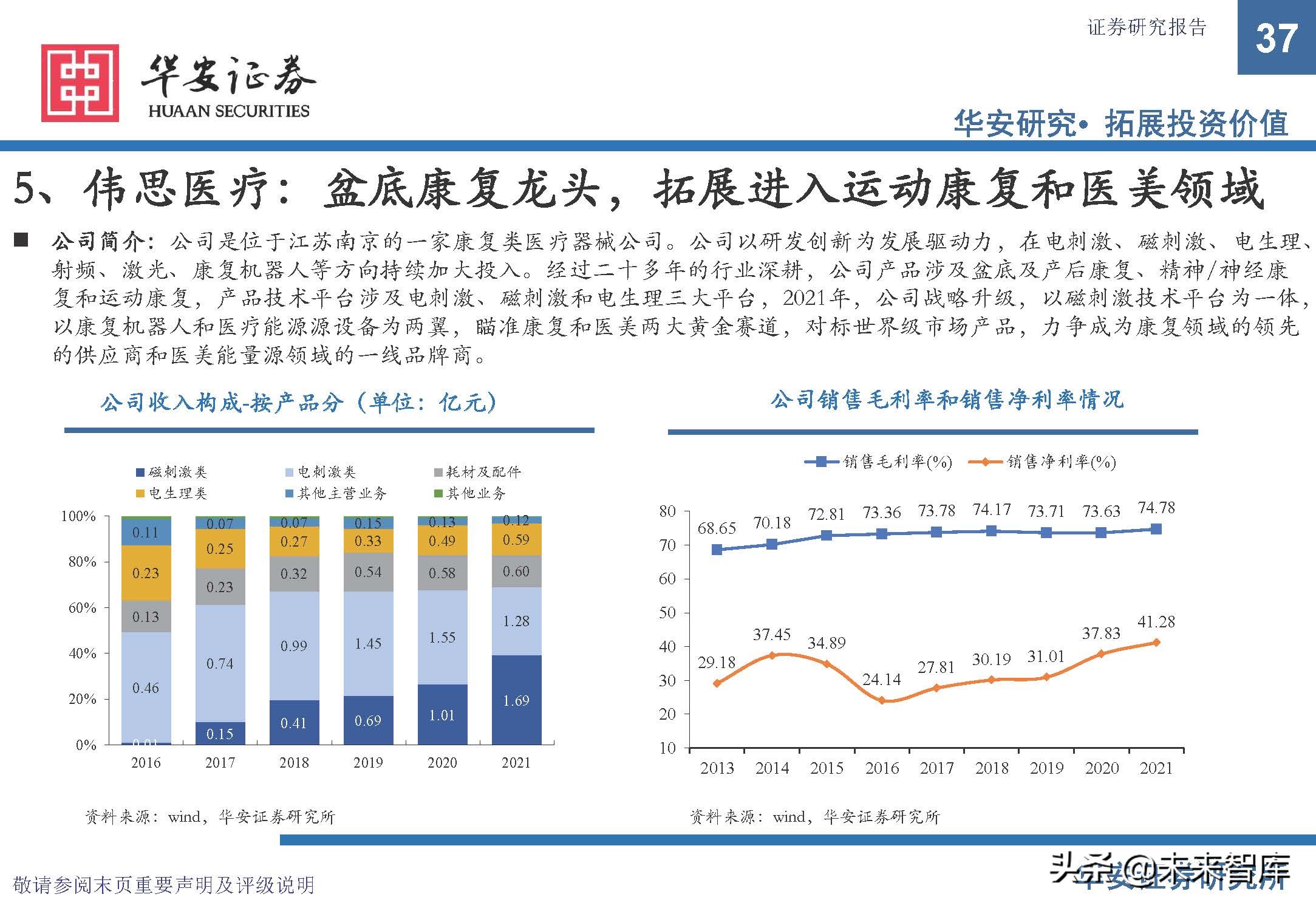 康复医疗设备市场前景,康复医疗器械趋势