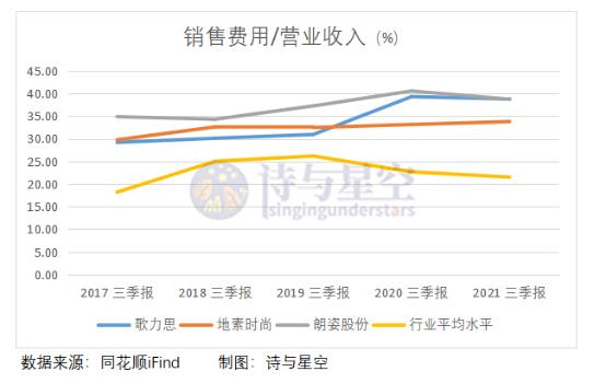 地素时尚启动线上销售,地素时尚股价实时情况