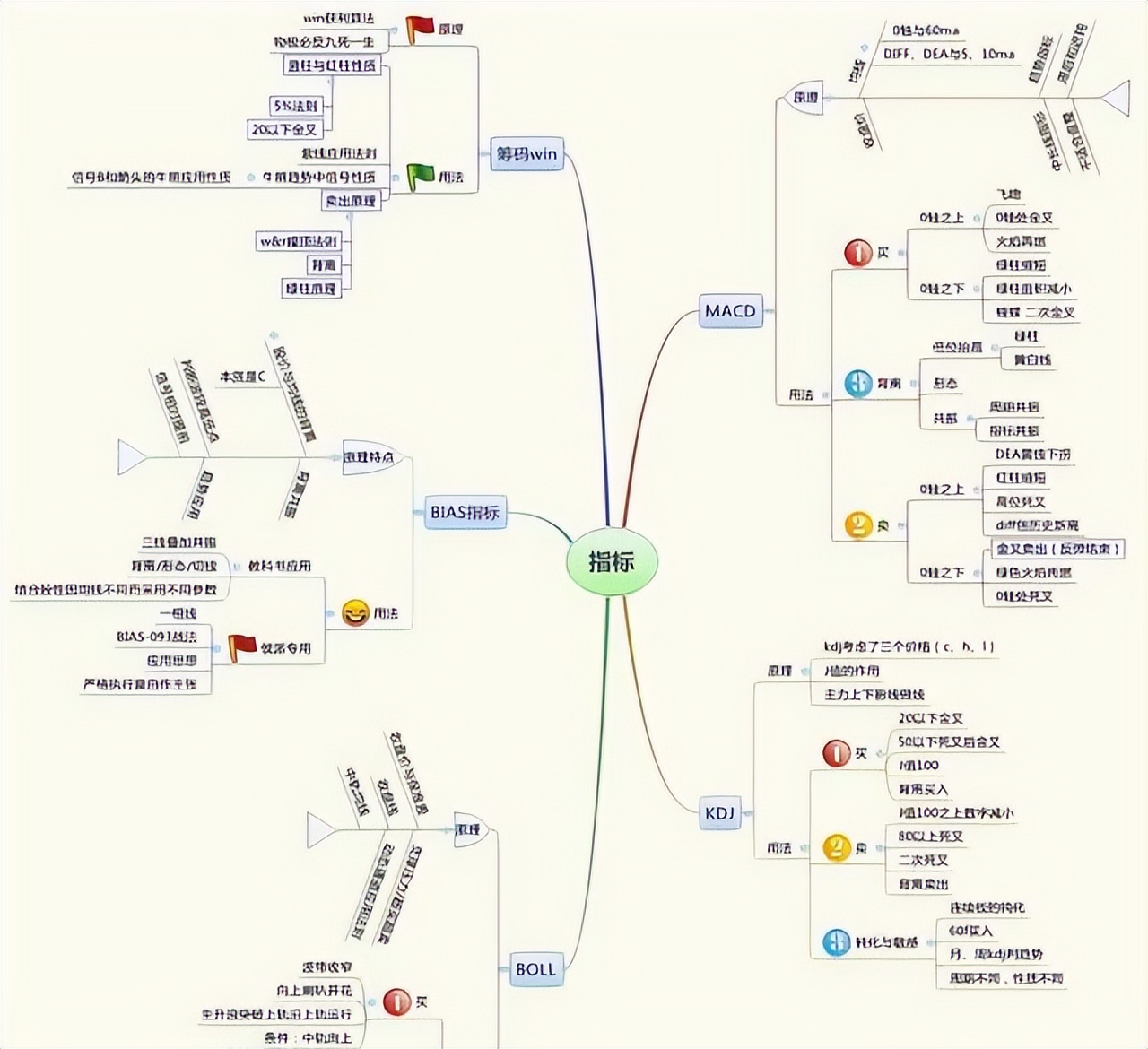 rsi指标选股战法,从零开始学rsi指标与操盘策略