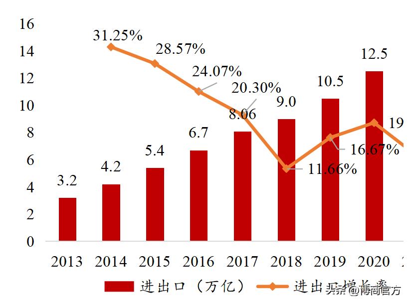 跨境电商行业报告,跨境电商物流研究报告