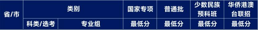 广东春招255分能上什么专科学校,广东春考250多分能上什么专科学校