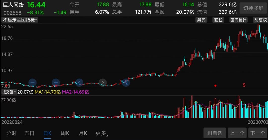 史玉柱增持乐游科技,上市公司大股东史玉柱