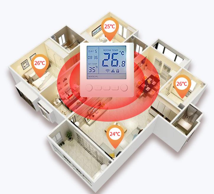 电地暖和水地暖怎么选择,水地暖和电地暖哪个好一点