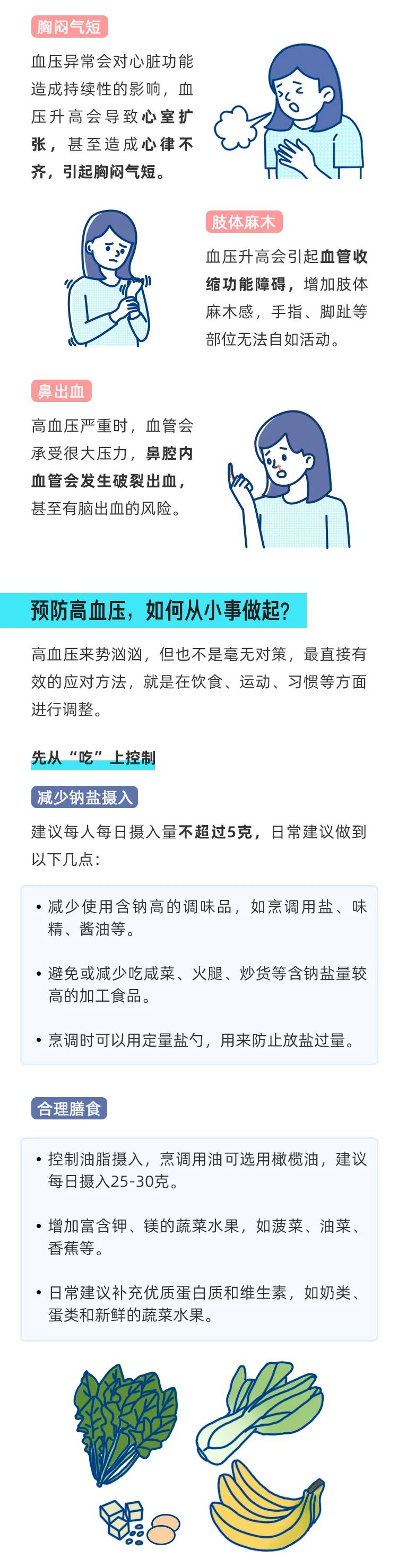 高血压逐渐年轻化？年轻人该如何预防
