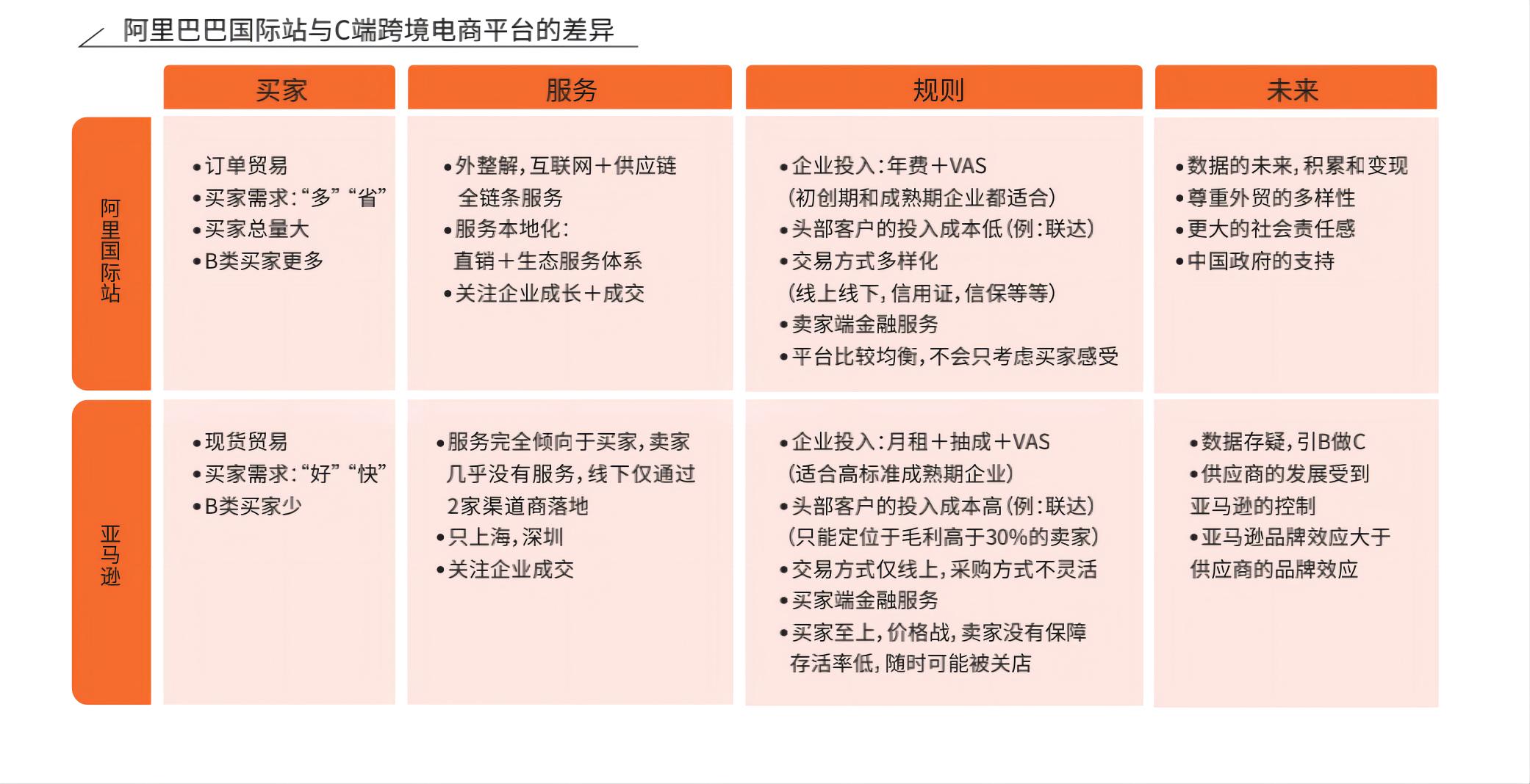 阿里国际站业务版图,阿里国际站一年营业额