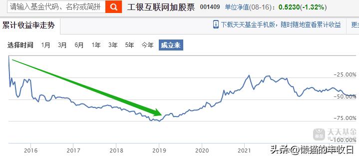 7个基金经理被开除,最近基金经理风波
