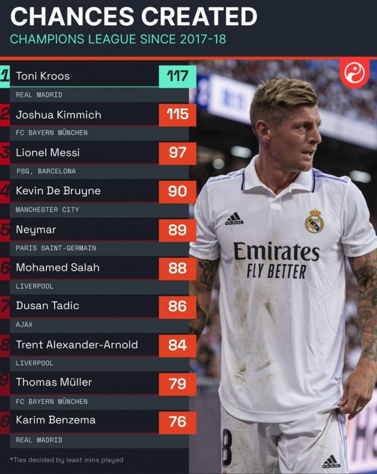 克罗斯夺冠次数,近五年欧冠冠军