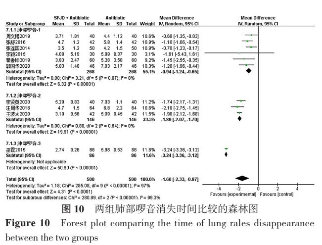 疏风解毒胶囊能用于支气管炎吗,疏风解毒胶囊风热感冒有疗效吗