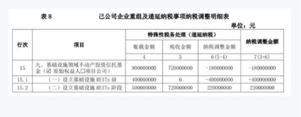 个税年度汇算清缴2022操作流程,2018年度企业所得税汇算清缴讲解