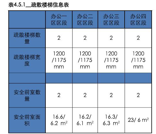 南昌朝阳绿地中心超高层,绿地南昌vr科创城超高层