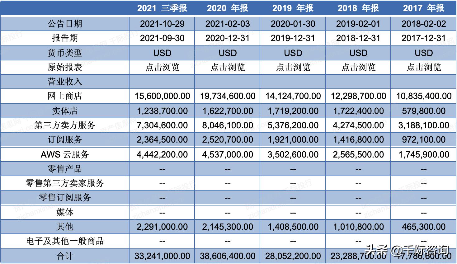 2021年云计算行业分析报告,2021-2022中国云计算行业研究报告