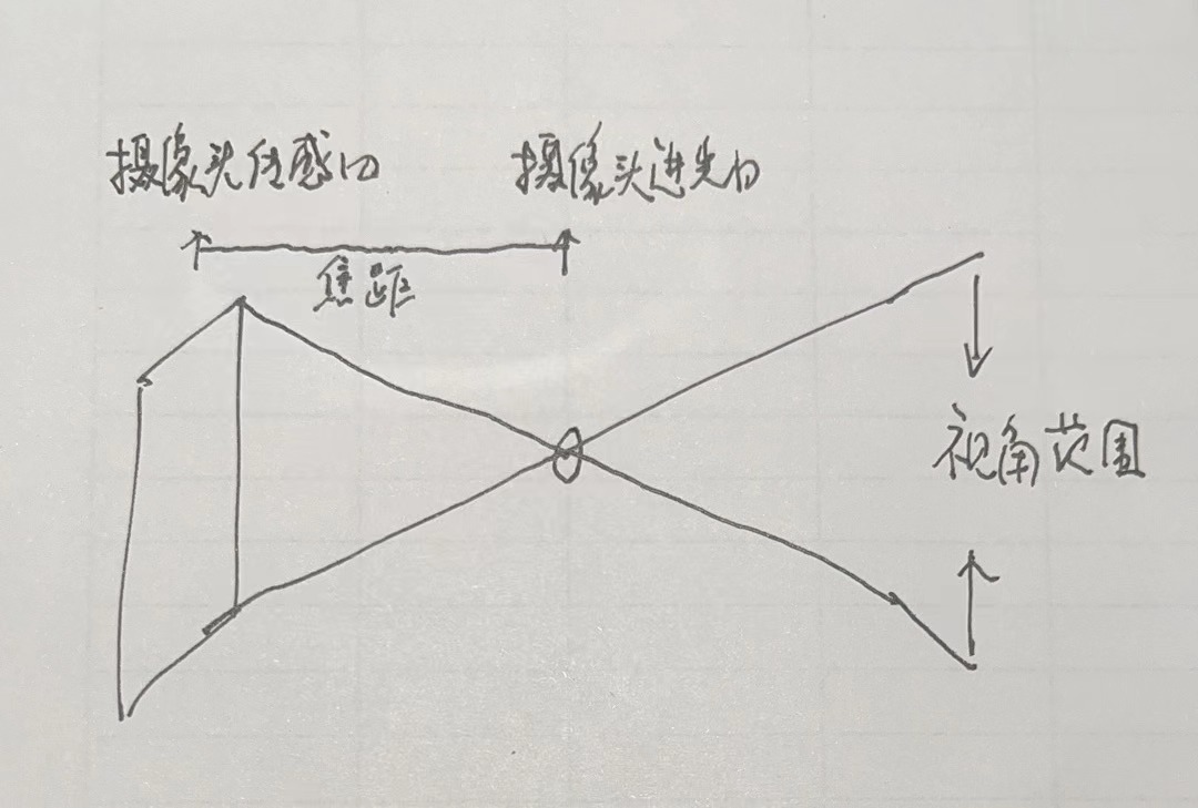 最近流行的千元机参数,千元相机和手机拍照效果好