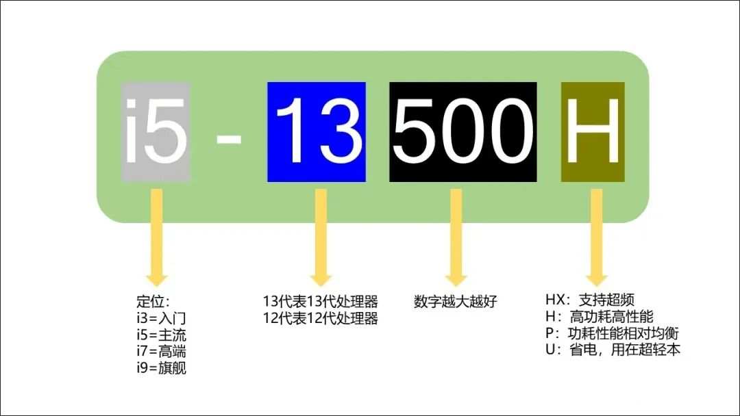 20236000元笔记本电脑推荐,618最值得推荐的笔记本电脑5000
